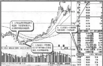 期货低位横盘和高位横盘的区别在哪(期货高位缩量横盘意味着什么)_国际期货_第1张_期货投资网 期货低位横盘和高位横盘的区别在哪(期货高位缩量横盘意味着什么)_https://www.cqckcrrc.com_国际期货_第1张