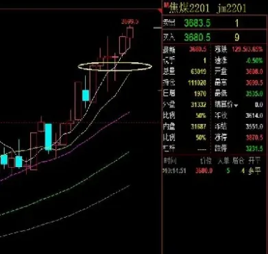 商品期货延续夜盘跌势焦煤跌停(商品期货尾盘加速下挫沪镍跌超8)_https://www.cqckcrrc.com_基金理财_第1张