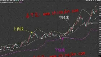 期货布林线指标详解(期货交易布林线入场点位)_期货知识_第1张_期货投资网 期货布林线指标详解(期货交易布林线入场点位)_https://www.cqckcrrc.com_期货知识_第1张
