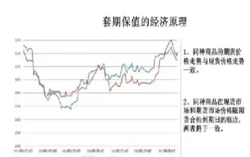 期货市场的建立是出于保值的需要(期货市场产生的目的)_https://www.cqckcrrc.com_纳指直播_第1张