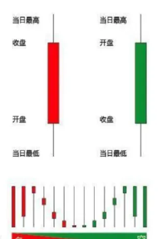 期货交易k线图解析(期货交易k线图分析)_原油期货_第1张_期货投资网 期货交易k线图解析(期货交易k线图分析)_https://www.cqckcrrc.com_原油期货_第1张