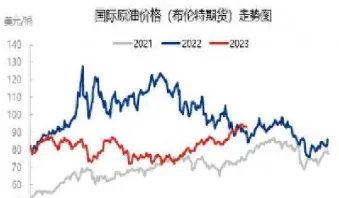 国际市场原油期货价格继续走低(国际市场原油期货价格继续走低的原因)_期货行情_第1张_期货投资网 国际市场原油期货价格继续走低(国际市场原油期货价格继续走低的原因)_https://www.cqckcrrc.com_期货行情_第1张