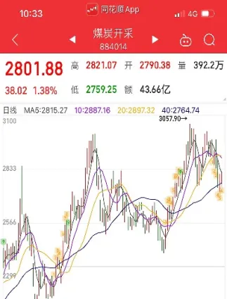 煤炭期货指数交易时间(煤炭期货行情涨跌周期)_https://www.cqckcrrc.com_纳指直播_第1张