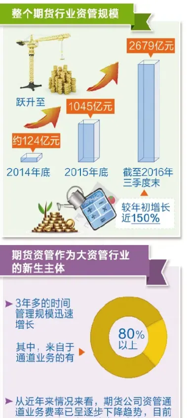 期货资100句(纳斯达克指数100期货)_https://www.cqckcrrc.com_期货行情_第1张