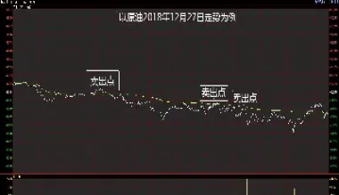 期货5分钟适合看哪个均线(期货5日均线怎么看图解)_期货行情_第1张_期货投资网 期货5分钟适合看哪个均线(期货5日均线怎么看图解)_https://www.cqckcrrc.com_期货行情_第1张