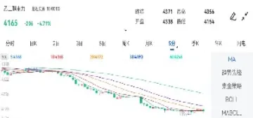 乙二醇期货合约涨跌规律(乙二醇期货交割)_https://www.cqckcrrc.com_财经直播室_第1张