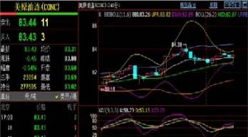 期货原油解析走势(期货原油解析走势分析)_期货直播_第1张_期货投资网 期货原油解析走势(期货原油解析走势分析)_https://www.cqckcrrc.com_期货直播_第1张