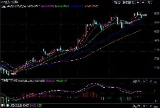 期货走势趋强(期货走势趋强什么意思)_期货直播_第1张_期货投资网 期货走势趋强(期货走势趋强什么意思)_https://www.cqckcrrc.com_期货直播_第1张