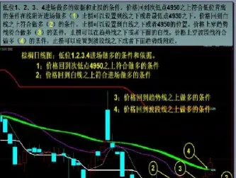 期货要不要带止损(期货带止损重要性)_https://www.cqckcrrc.com_原油期货_第1张