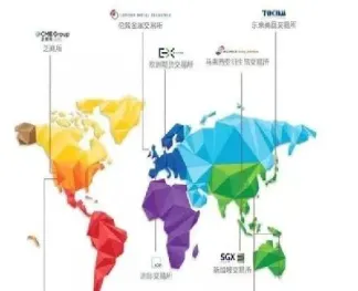 期货分国际国内(国际期货和国内期货之间有什么不同)_https://www.cqckcrrc.com_期货理财_第1张