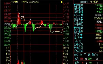 今日纳指期货指数300实时行情(今天纳指期货)_期货直播_第1张_期货投资网 今日纳指期货指数300实时行情(今天纳指期货)_https://www.cqckcrrc.com_期货直播_第1张