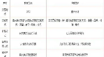 期货交易远期交易(期货交易和远期交易的交易对象)_期货品种_第1张_期货投资网 期货交易远期交易(期货交易和远期交易的交易对象)_https://www.cqckcrrc.com_期货品种_第1张