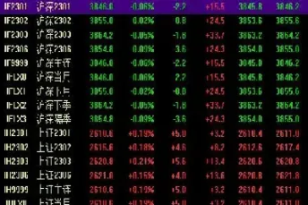 股指期货指数化投(股指期货如何买卖指数)_期货知识_第1张_期货投资网 股指期货指数化投(股指期货如何买卖指数)_https://www.cqckcrrc.com_期货知识_第1张