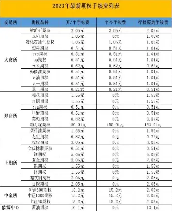 期货交易只有手续费(期货交易手续费怎么那么高)_https://www.cqckcrrc.com_道指直播_第1张