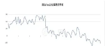 期货原油外汇通(外汇期货开通条件)_https://www.cqckcrrc.com_期货行情_第1张
