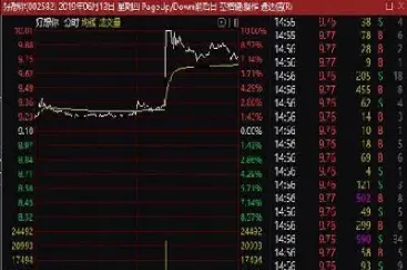 期货品种连续涨停(期货商品有连续涨停纪录)_https://www.cqckcrrc.com_基金理财_第1张
