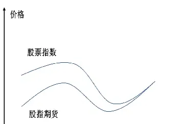股指期货中期底部确立(股市中期货是什么意思)_期货直播_第1张_期货投资网 股指期货中期底部确立(股市中期货是什么意思)_https://www.cqckcrrc.com_期货直播_第1张