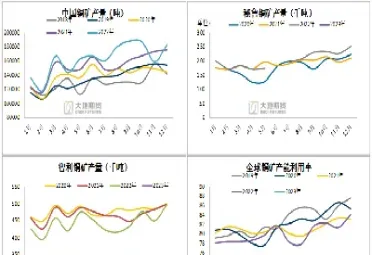 期货铜的未来走势(期货铜价未来走势预测)_财经要闻_第1张_期货投资网 期货铜的未来走势(期货铜价未来走势预测)_https://www.cqckcrrc.com_财经要闻_第1张