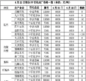 pp期货对应牌号(pp期货对应牌号是什么)_https://www.cqckcrrc.com_纳指直播_第1张