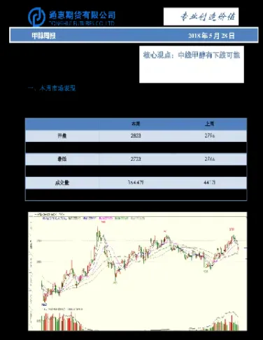 甲醇期货周六交易(期货2205甲醇)_https://www.cqckcrrc.com_基金理财_第1张