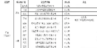 花生期货交割时间表(花生期货交割质量标准)_https://www.cqckcrrc.com_理财品种_第1张