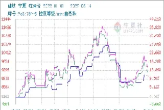 硅铁交割是期货交易吗(硅铁交割是期货交易吗为什么)_https://www.cqckcrrc.com_期货开户_第1张