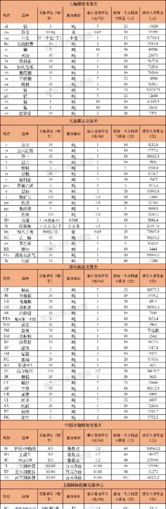 资金少选什么期货品种(小资金做期货什么品种合适)_基金理财_第1张_期货投资网 资金少选什么期货品种(小资金做期货什么品种合适)_https://www.cqckcrrc.com_基金理财_第1张