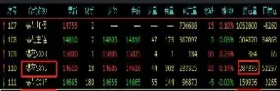 期货交易品种一般是几个月(国内期货交易量最大的品种)_恒指期货_第1张_期货投资网 期货交易品种一般是几个月(国内期货交易量最大的品种)_https://www.cqckcrrc.com_恒指期货_第1张