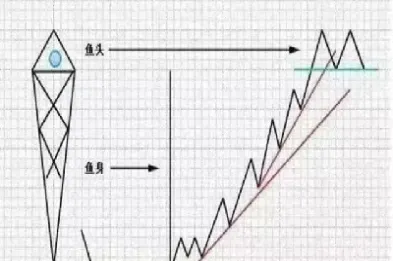 期货中的时间与空间(怎么分析期货的时间和空间)_https://www.cqckcrrc.com_期货品种_第1张