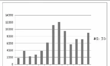 农产品进入期货市场的条件(农产品进入期货市场的条件是什么)_期货开户_第1张_期货投资网 农产品进入期货市场的条件(农产品进入期货市场的条件是什么)_https://www.cqckcrrc.com_期货开户_第1张