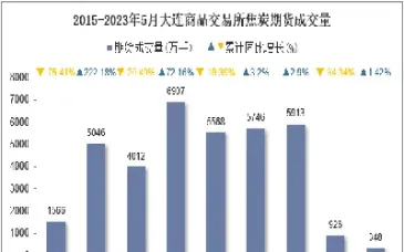 期货焦炭交货标准(焦炭期货交割标准)_财经直播室_第1张_期货投资网 期货焦炭交货标准(焦炭期货交割标准)_https://www.cqckcrrc.com_财经直播室_第1张