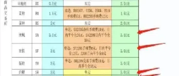 期货螺纹钢平今仓收费(螺纹钢期货平仓手续费)_理财百科_第1张_期货投资网 期货螺纹钢平今仓收费(螺纹钢期货平仓手续费)_https://www.cqckcrrc.com_理财百科_第1张