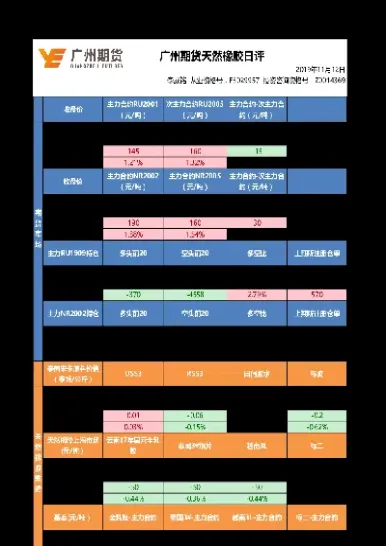天然橡胶期货倍数(天然橡胶期货最新价格)_https://www.cqckcrrc.com_国际期货_第1张