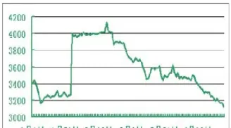 看白糖期货行情(看期货商品行情)_https://www.cqckcrrc.com_恒生指数_第1张
