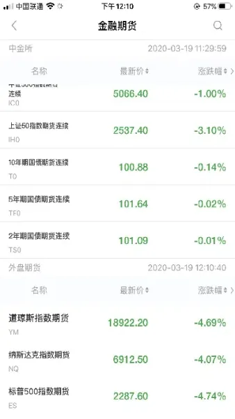 美股期货实时行情查看(美股黄金期货即时行情)_https://www.cqckcrrc.com_国际期货_第1张