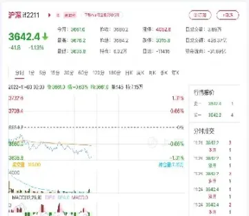 沪深300股指期货的交易代码(沪深300期货代码是什么)_期货交易所_第1张_期货投资网 沪深300股指期货的交易代码(沪深300期货代码是什么)_https://www.cqckcrrc.com_期货交易所_第1张