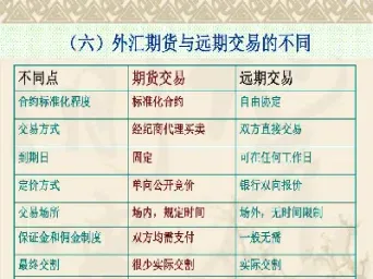 远期和期货交易对象不同吗(远期和期货的交易对象)_理财品种_第1张_期货投资网 远期和期货交易对象不同吗(远期和期货的交易对象)_https://www.cqckcrrc.com_理财品种_第1张