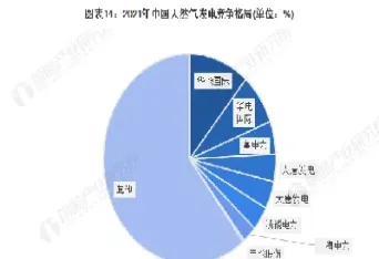 天然气期货交割(天然气期货交割日)_期货交易所_第1张_期货投资网 天然气期货交割(天然气期货交割日)_https://www.cqckcrrc.com_期货交易所_第1张