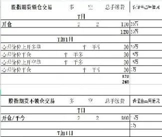 期货锁仓了每天都要交费吗(期货锁仓的好处与坏处)_股票理财_第1张_期货投资网 期货锁仓了每天都要交费吗(期货锁仓的好处与坏处)_https://www.cqckcrrc.com_股票理财_第1张