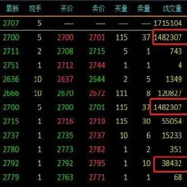 期货交割月前涨跌(期货到了交割月时价格还会变动吗)_https://www.cqckcrrc.com_恒生指数_第1张