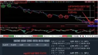 缠论期货实盘交易(缠论期货实践感悟)_https://www.cqckcrrc.com_国际期货_第1张