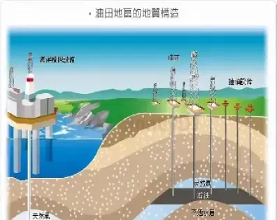 燃油期货和原油有什么关系(期货燃油和原油有什么区别)_https://www.cqckcrrc.com_股票理财_第1张