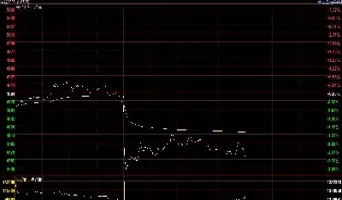 期货行情怎么查看资金流向图(期货怎么看资金流入还是流出)_https://www.cqckcrrc.com_财经直播室_第1张