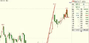 黄金期货与上证基金之间关系(黄金期货和黄金基金的区别)_内盘期货_第1张_期货投资网 黄金期货与上证基金之间关系(黄金期货和黄金基金的区别)_https://www.cqckcrrc.com_内盘期货_第1张