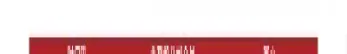 期货锰硅这个品种怎么样(锰硅期货为什么跌得厉害)_https://www.cqckcrrc.com_期货品种_第1张