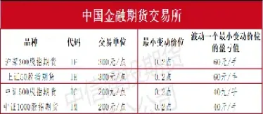 期货交易的品种之pp期货(期货的pp是什么品种)_期货知识_第1张_期货投资网 期货交易的品种之pp期货(期货的pp是什么品种)_https://www.cqckcrrc.com_期货知识_第1张