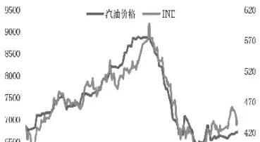 原油期货价格可以为负(原油期货价格可以为负值吗)_https://www.cqckcrrc.com_期货知识_第1张