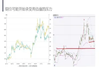 红铜期货走势图(08年铜期货走势图)_https://www.cqckcrrc.com_期货品种_第1张