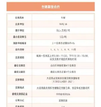 什么生猪期货止损(什么是生猪期货)_https://www.cqckcrrc.com_期货知识_第1张