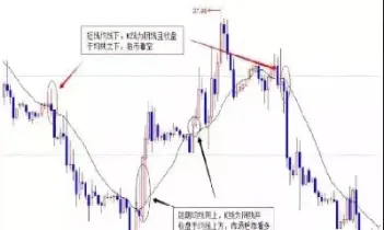 k线基本形态和期货趋势分析(期货k线图形态)_黄金期货_第1张_期货投资网 k线基本形态和期货趋势分析(期货k线图形态)_https://www.cqckcrrc.com_黄金期货_第1张